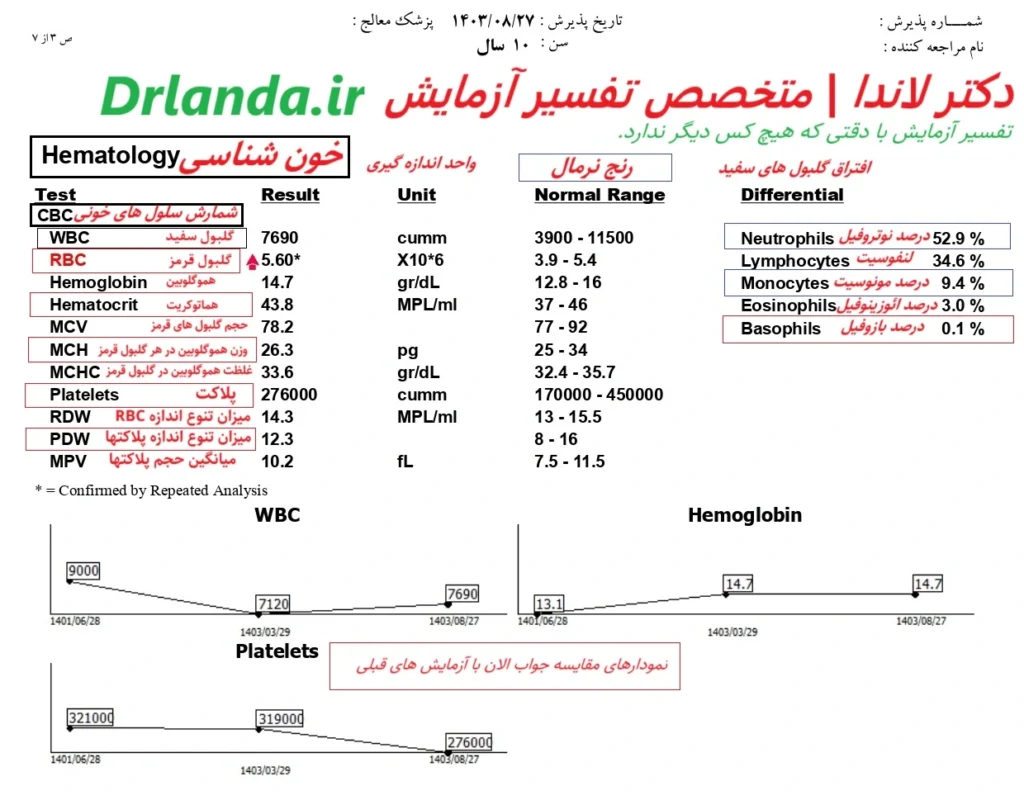 تفسیر-آزمایش-cdc-روی-عکس-جواب