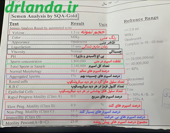 تفسیر آزمایش اسپرم