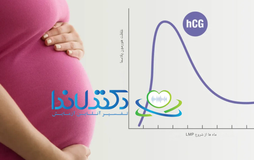 هورمون HCG
