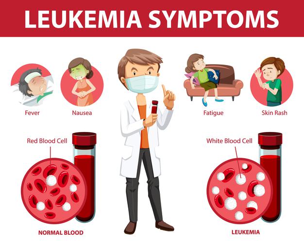 leukemia-symptoms-cartoon-style-infographic_1308-52458